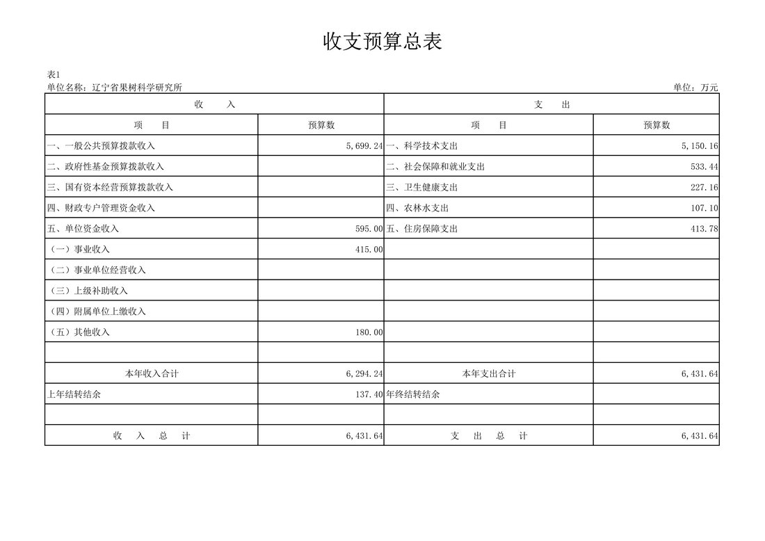 030810104884_0117020辽宁省果树科学研究所2021年度预算_18.Jpeg