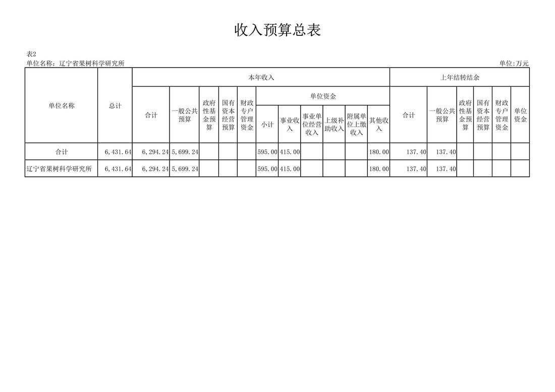 030810104884_0117020辽宁省果树科学研究所2021年度预算_19.Jpeg