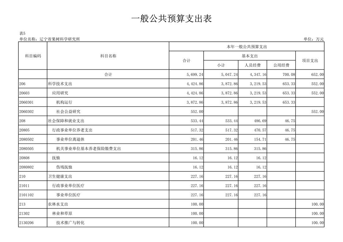 030810104884_0117020辽宁省果树科学研究所2021年度预算_23.Jpeg