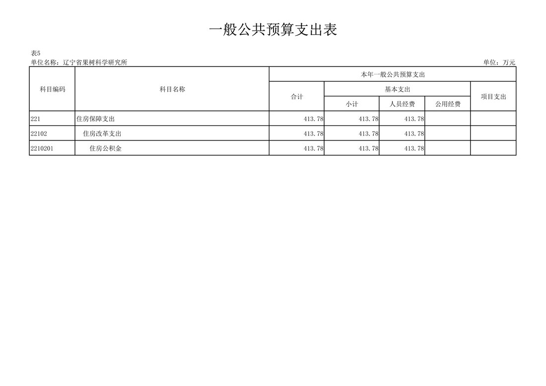 030810104884_0117020辽宁省果树科学研究所2021年度预算_24.Jpeg