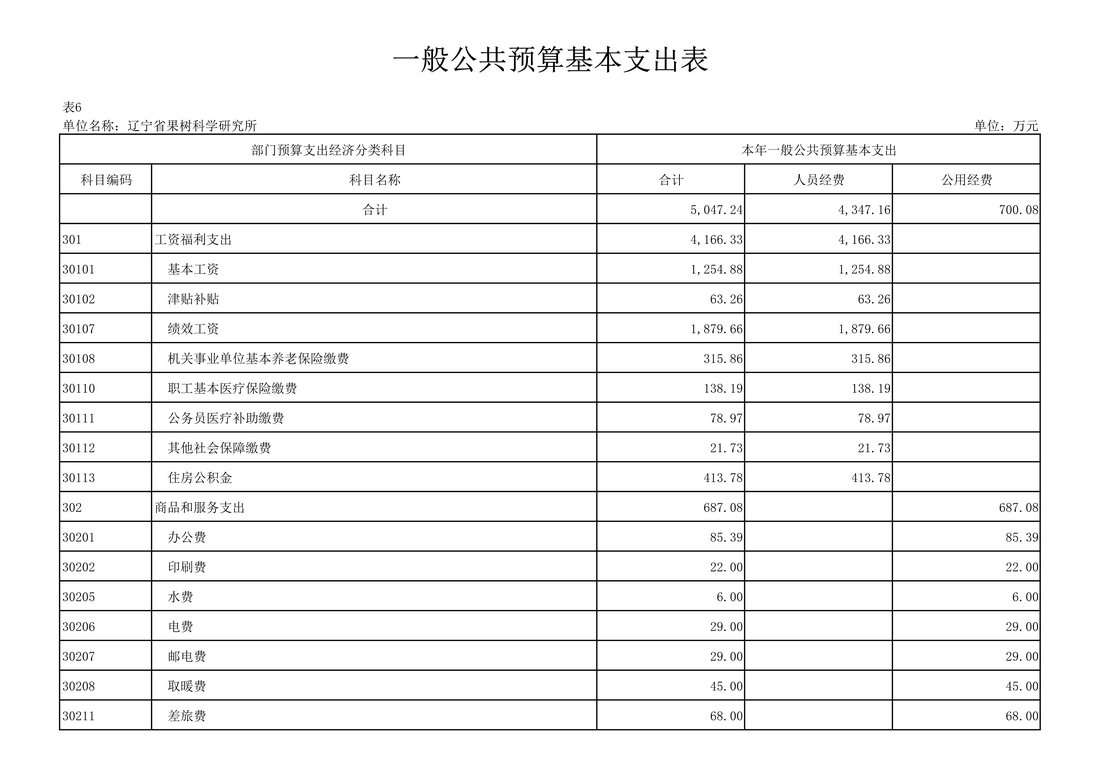 030810104884_0117020辽宁省果树科学研究所2021年度预算_25.Jpeg