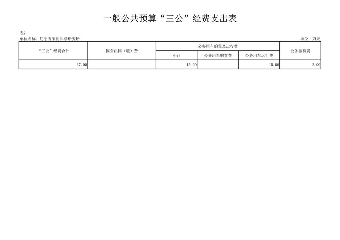 030810104884_0117020辽宁省果树科学研究所2021年度预算_27.Jpeg