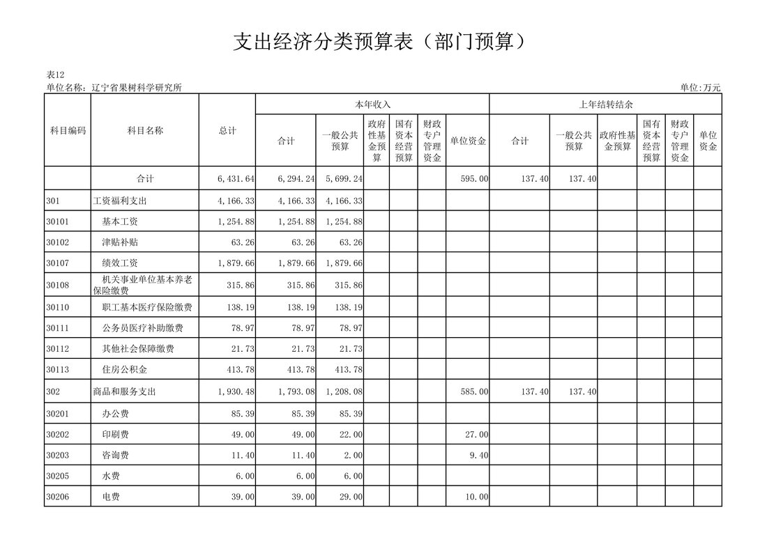 030810104884_0117020辽宁省果树科学研究所2021年度预算_33.Jpeg