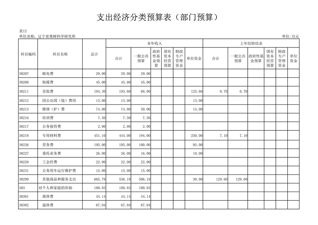 030810104884_0117020辽宁省果树科学研究所2021年度预算_34.Jpeg