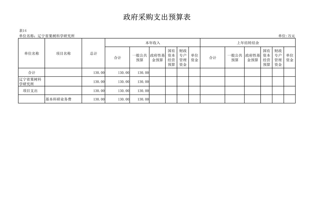 030810104884_0117020辽宁省果树科学研究所2021年度预算_37.Jpeg