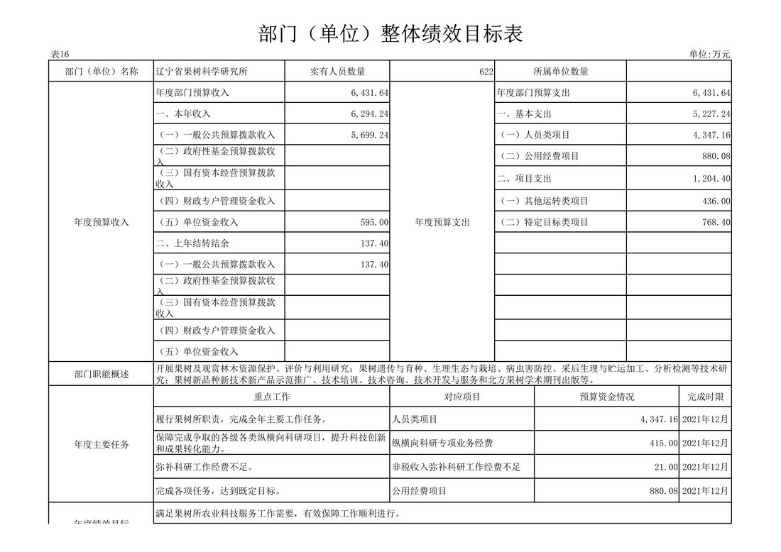 030810104884_0117020辽宁省果树科学研究所2021年度预算_39.Jpeg