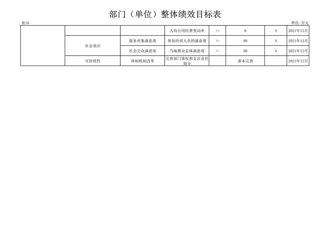 030810104884_0117020辽宁省果树科学研究所2021年度预算_41.Jpeg