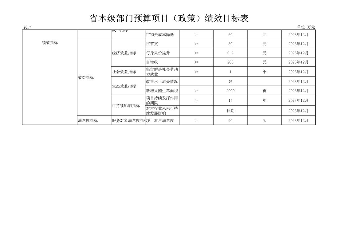 030810104884_0117020辽宁省果树科学研究所2021年度预算_43.Jpeg