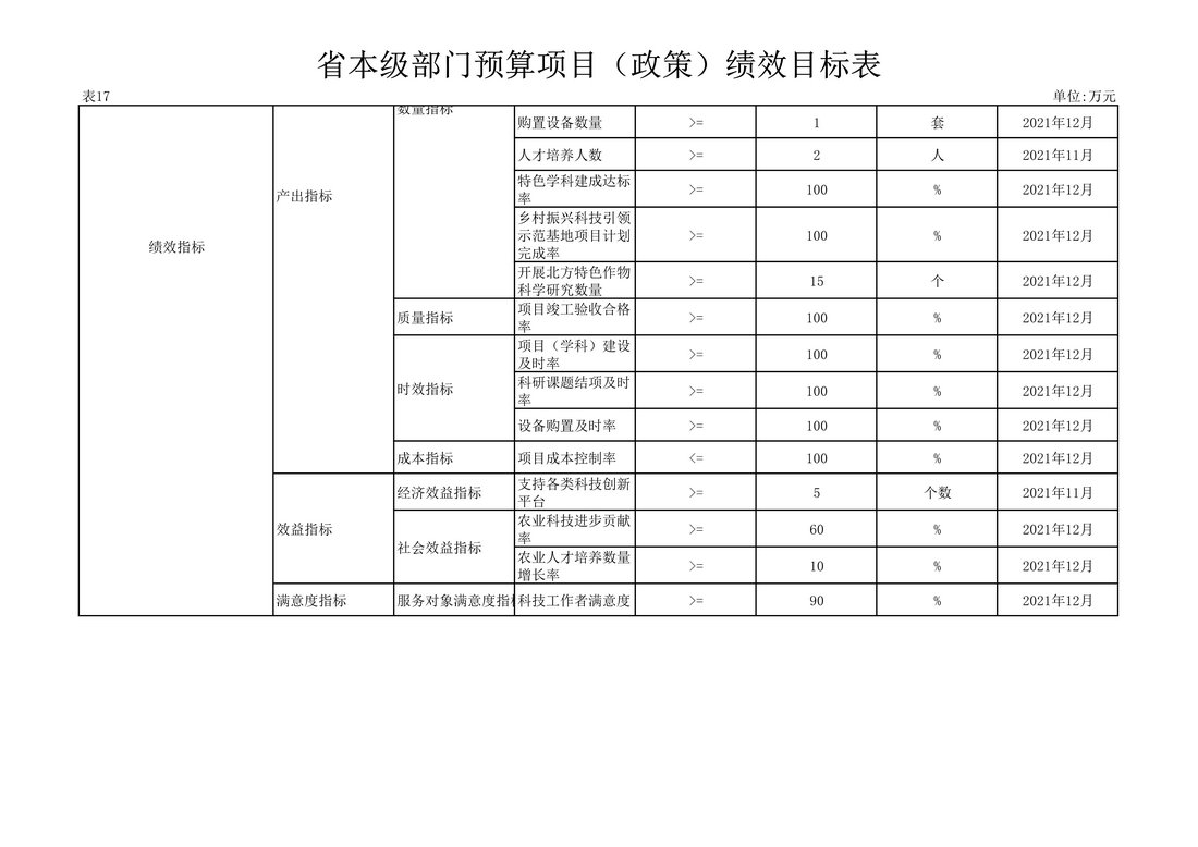 030810104884_0117020辽宁省果树科学研究所2021年度预算_45.Jpeg