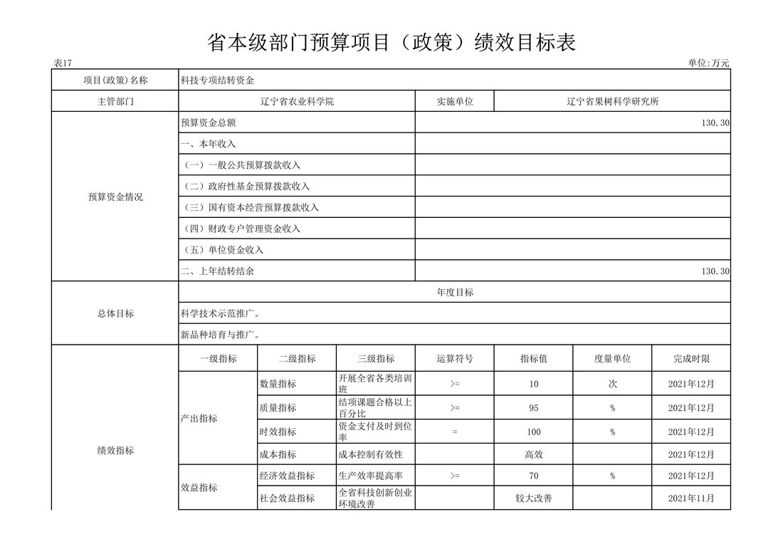 030810104884_0117020辽宁省果树科学研究所2021年度预算_46.Jpeg